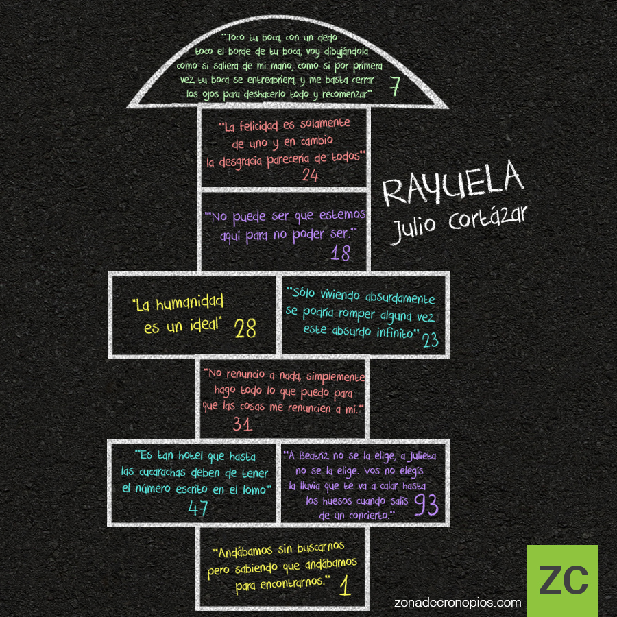 Rayuela-citas