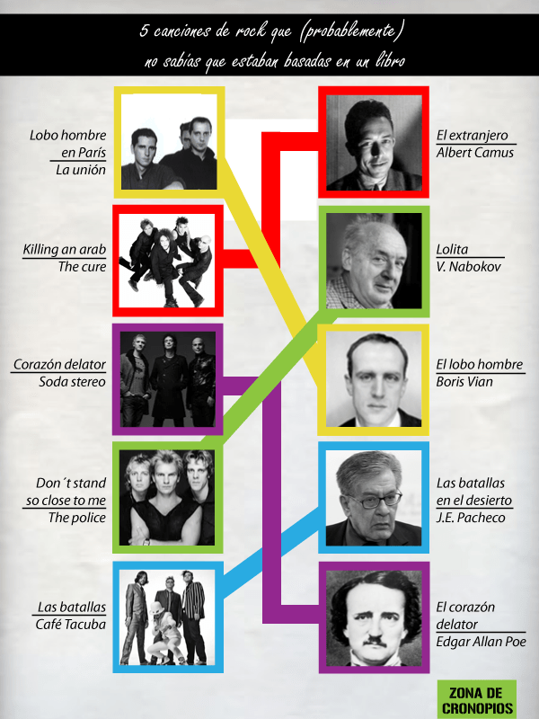 5-canciones-de-rock-blog