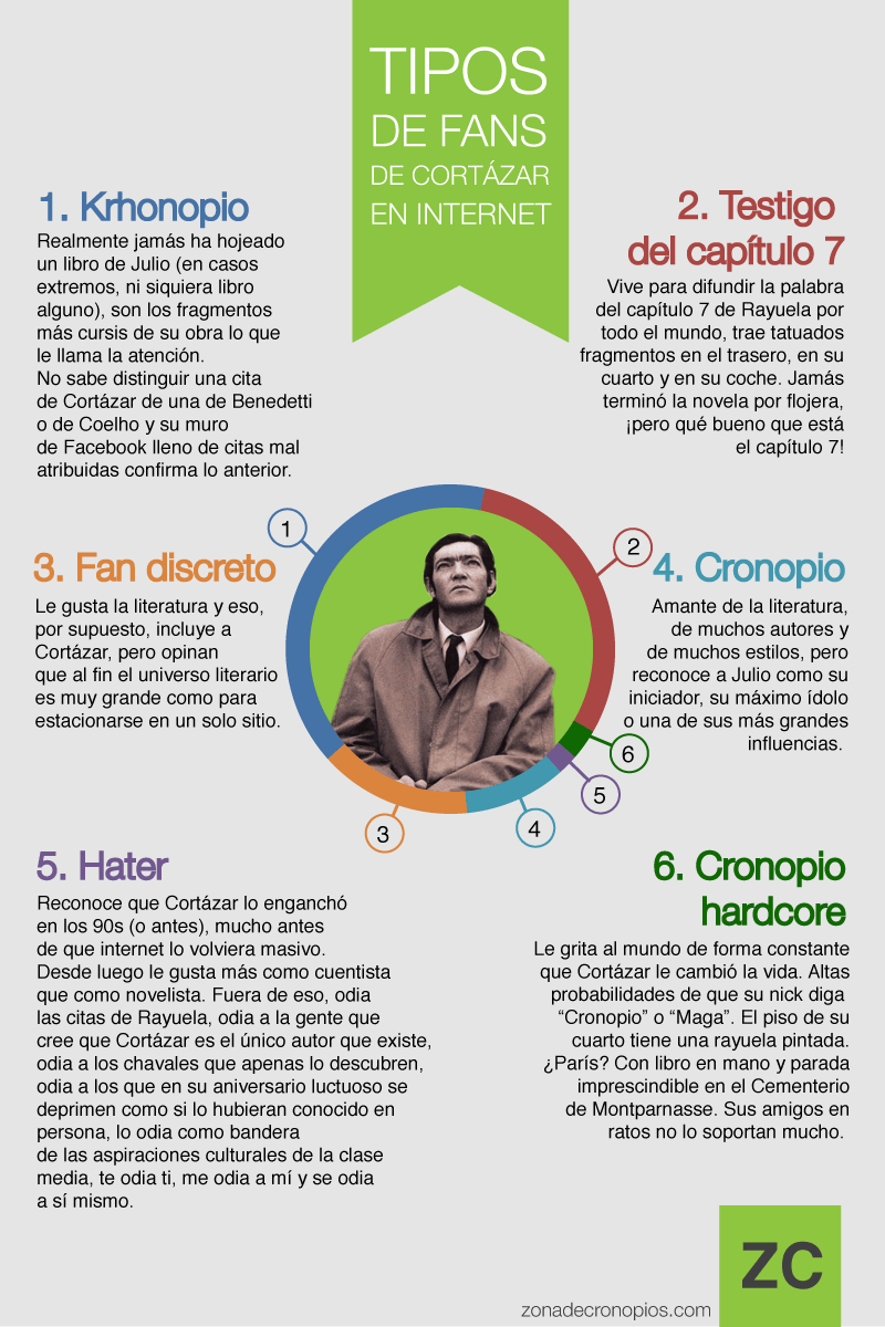 Tipos-de-fans-de-Cortázar