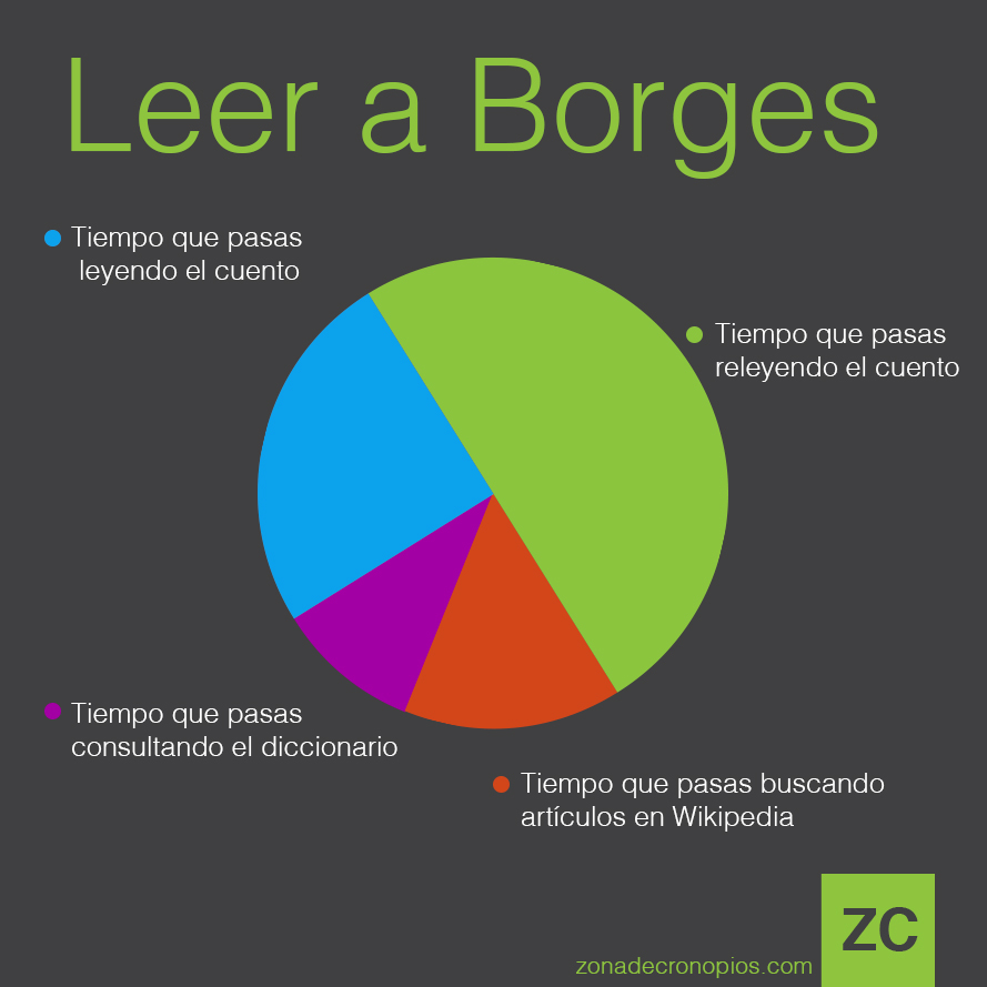 leer-a-borges